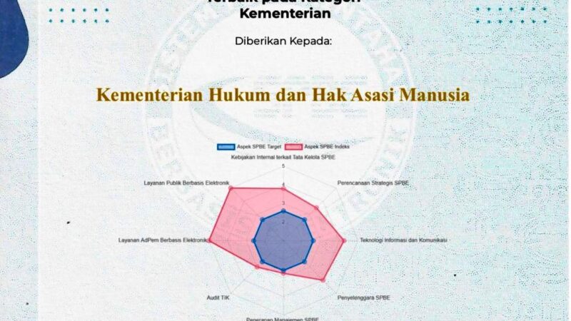 Kembali Raih Digital Government Award. Kemenkumham jadi Kementerian Terbaik dalam Penerapan SPBE