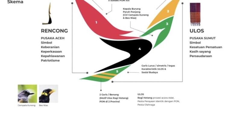 Logo Resmi PON XXI Usung Filosofi Budaya dan Semangat Berprestasi